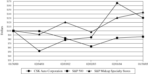 (LINE GRAPH)